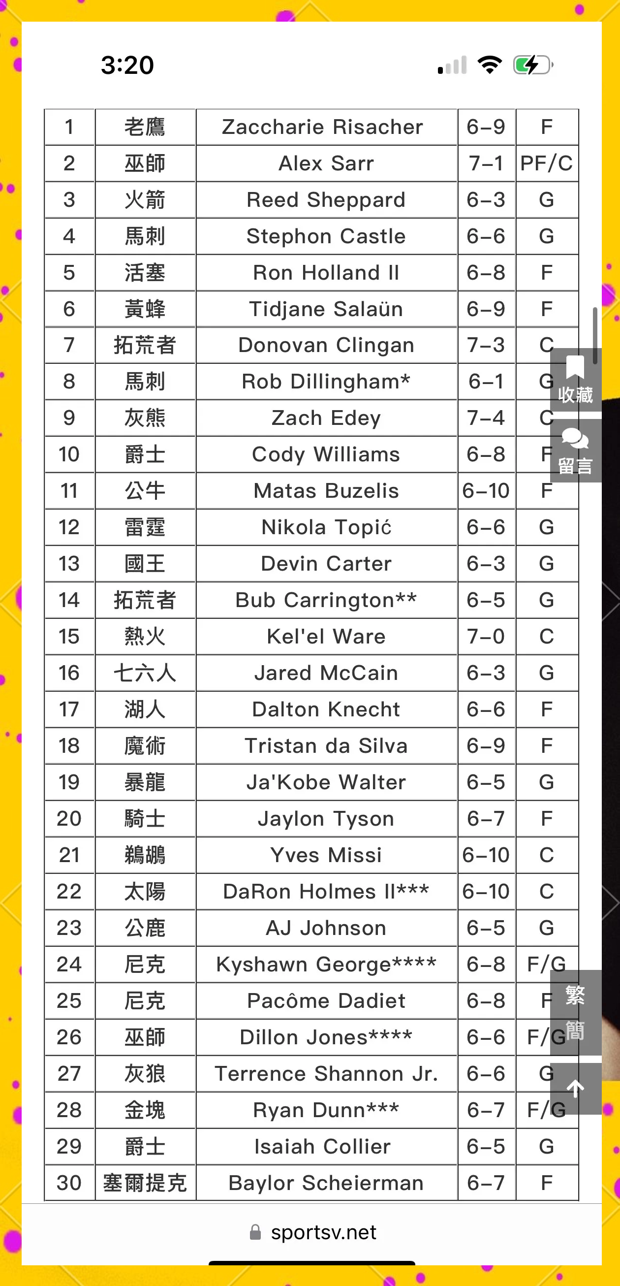 详细阅读:1997年nba选秀名单(1997年nba选秀重排前30) 1997年nba选秀名单(1997年nba选秀重排前30)